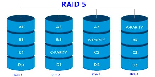 O que é RAID 5?