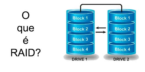 O que é RAID e como ele funciona?